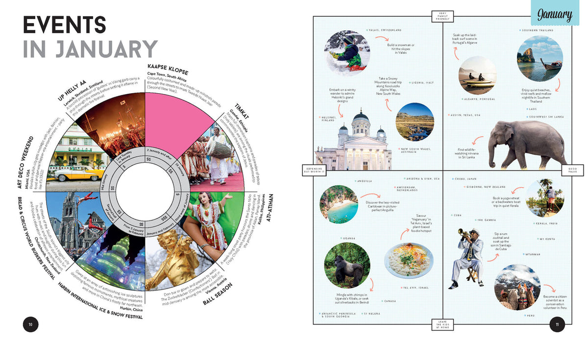 Lonely Planet's Where to Go When